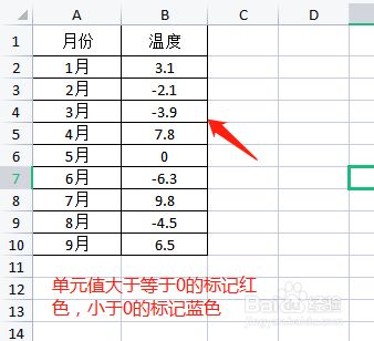 excel表格中怎样设置不同的数据填充不同的颜色