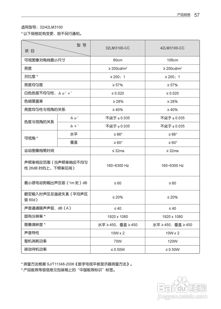 LG 55LM4600-CC液晶彩电使用说明书:[6]