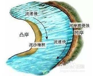 河流凹岸侵蚀凸岸堆积图解