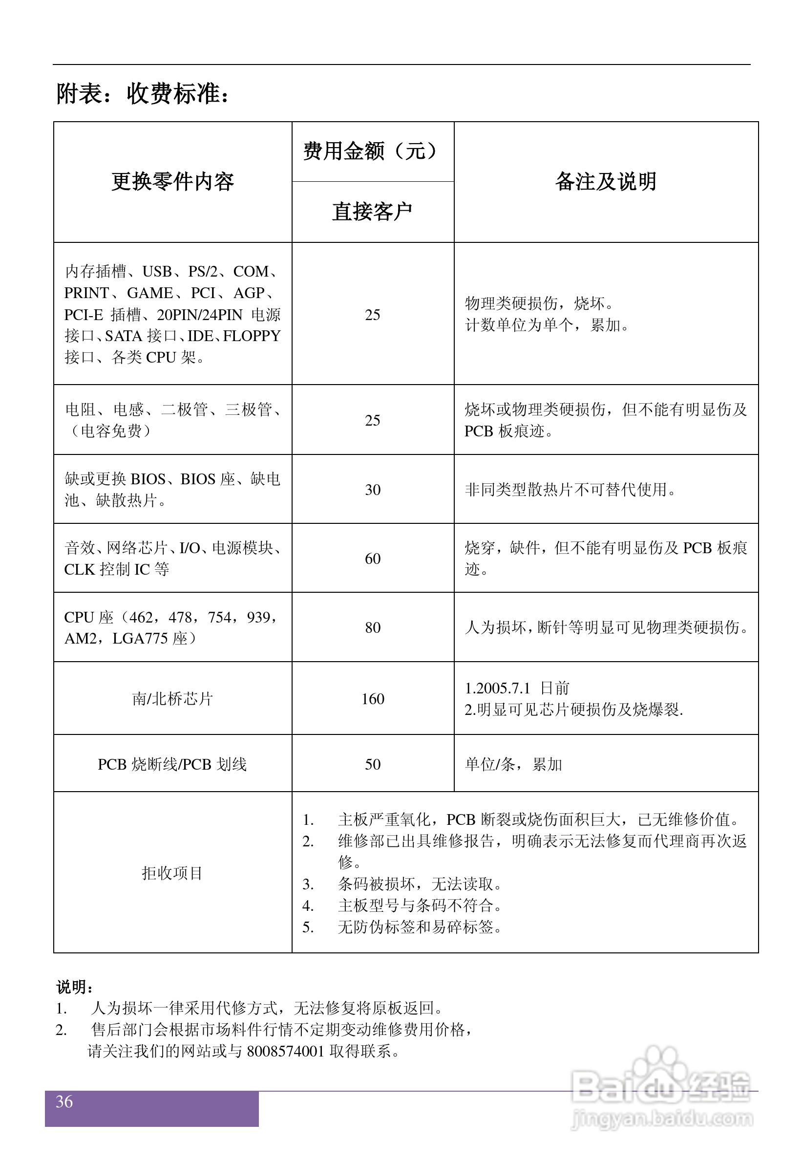 磐正AF720T V20 型主板说明书:[4]