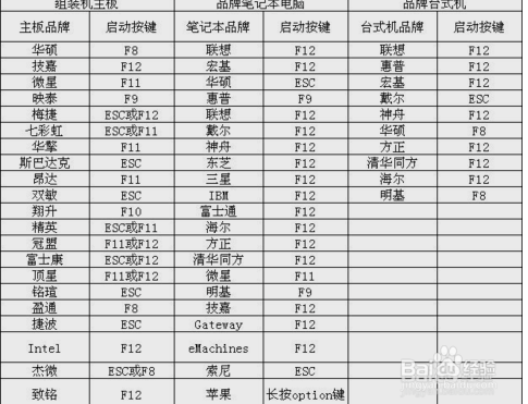 win7如何设置u盘启动