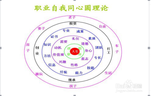 大学生如何进行职业规划?