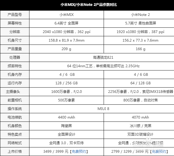 小米史上最酷的手机 小米MIX概念机评测