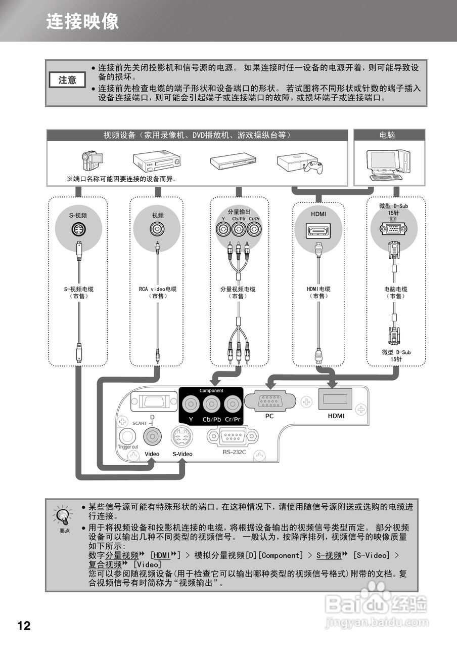 爱普生EMP-TW1000投影仪使用说明书:[2]
