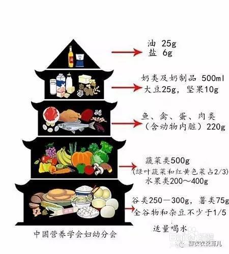 哺乳期妈妈怎么吃才会瘦
