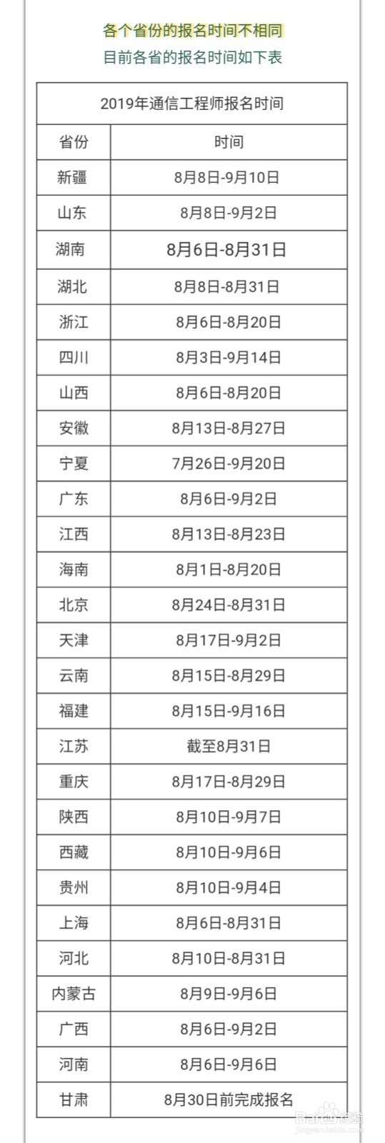 中级通信工程师考试报名流程
