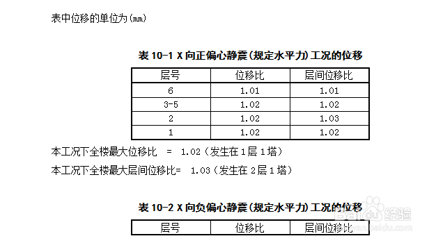 层间位移比超限怎么调