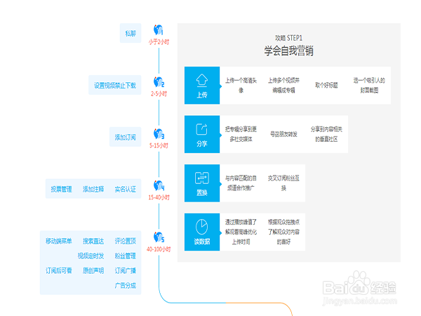 怎样利用上传视频享受分成！