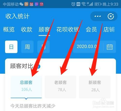 每天的客流量是如何统计的