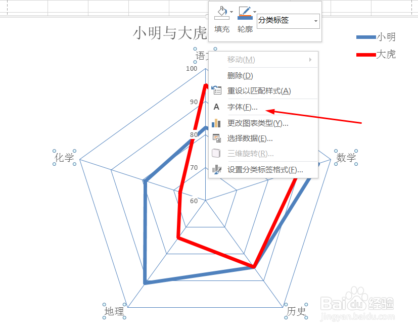 EXCEL中如何制作多组数据的雷达图