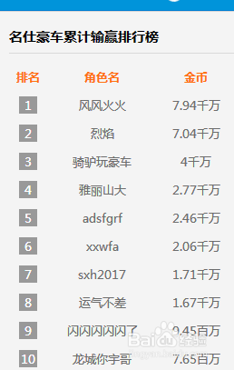 我的网络兼职经历