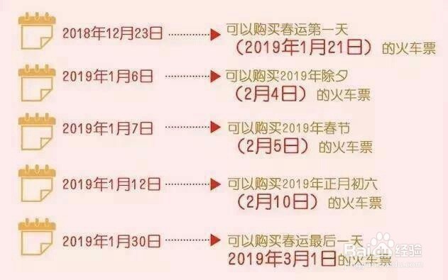 2019春运火车候补购票在哪里、怎么用,如何操作