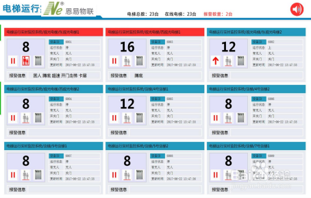 电梯安全实时监控系统——电梯安全警钟长鸣