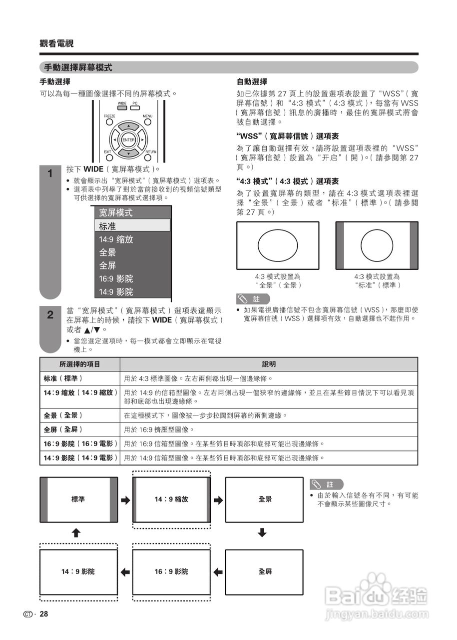 声宝LC-19A35H-RD型液晶电视机说明书:[3]