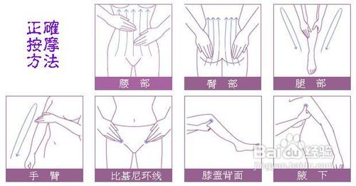 生活必美站,详解使用瘦身霜正确的按摩方法