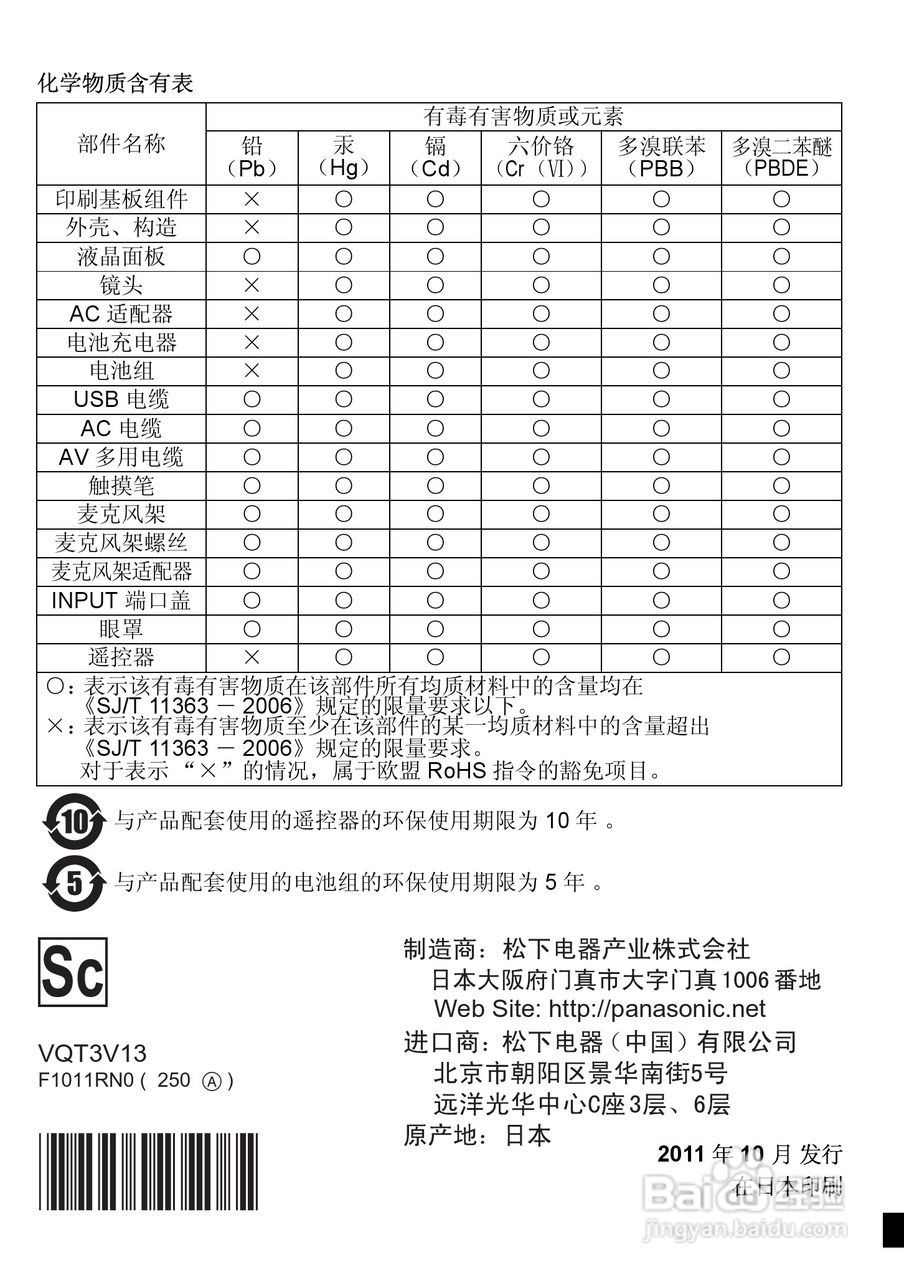 松下HDC-Z10000GK数码摄像机使用说明书:[16]