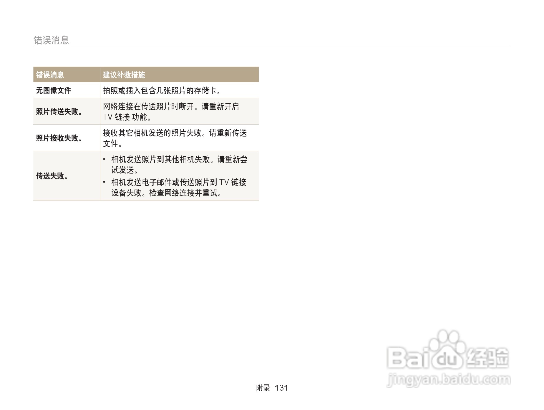 三星ST200F数码相机使用说明书:[14]