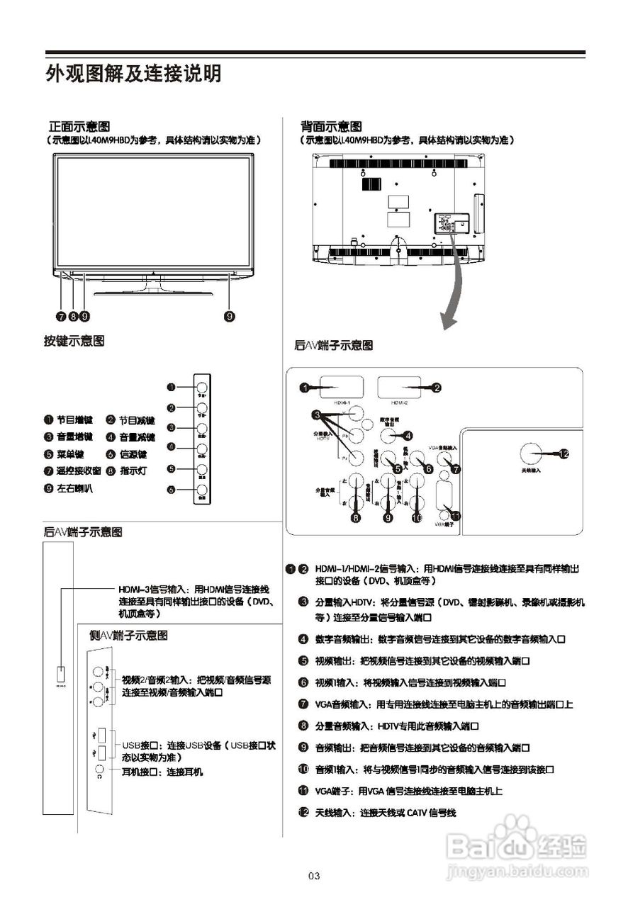 tcl王牌l46f19fbd液晶彩电使用说明书