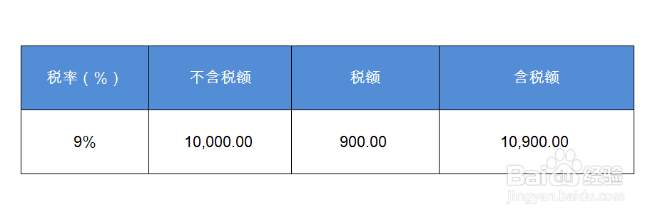 发票9个点怎么算金额