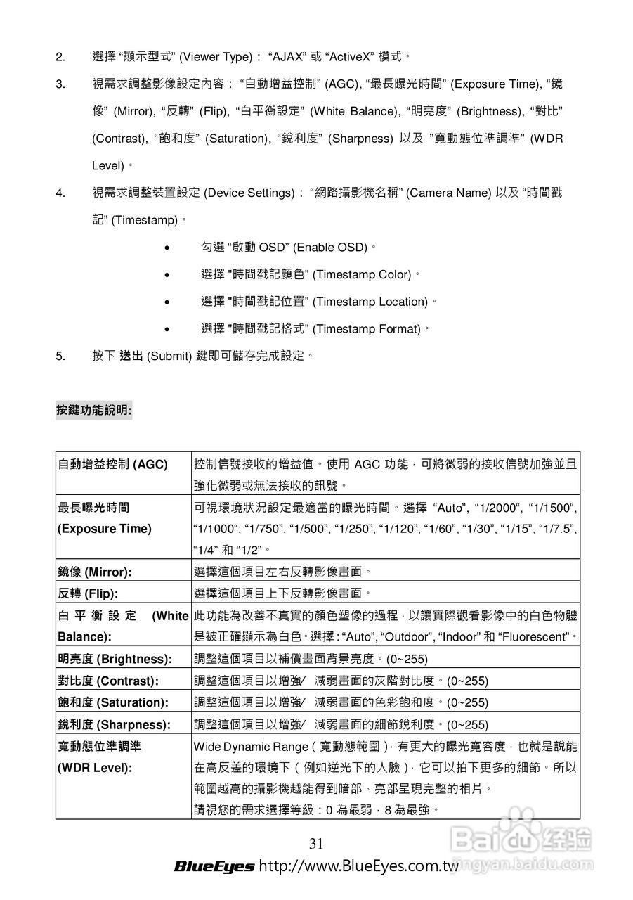 BE-1212M H.264 百万网路摄影机中文操作手册:[4]