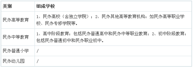 图解我国民办教育行业发展现状