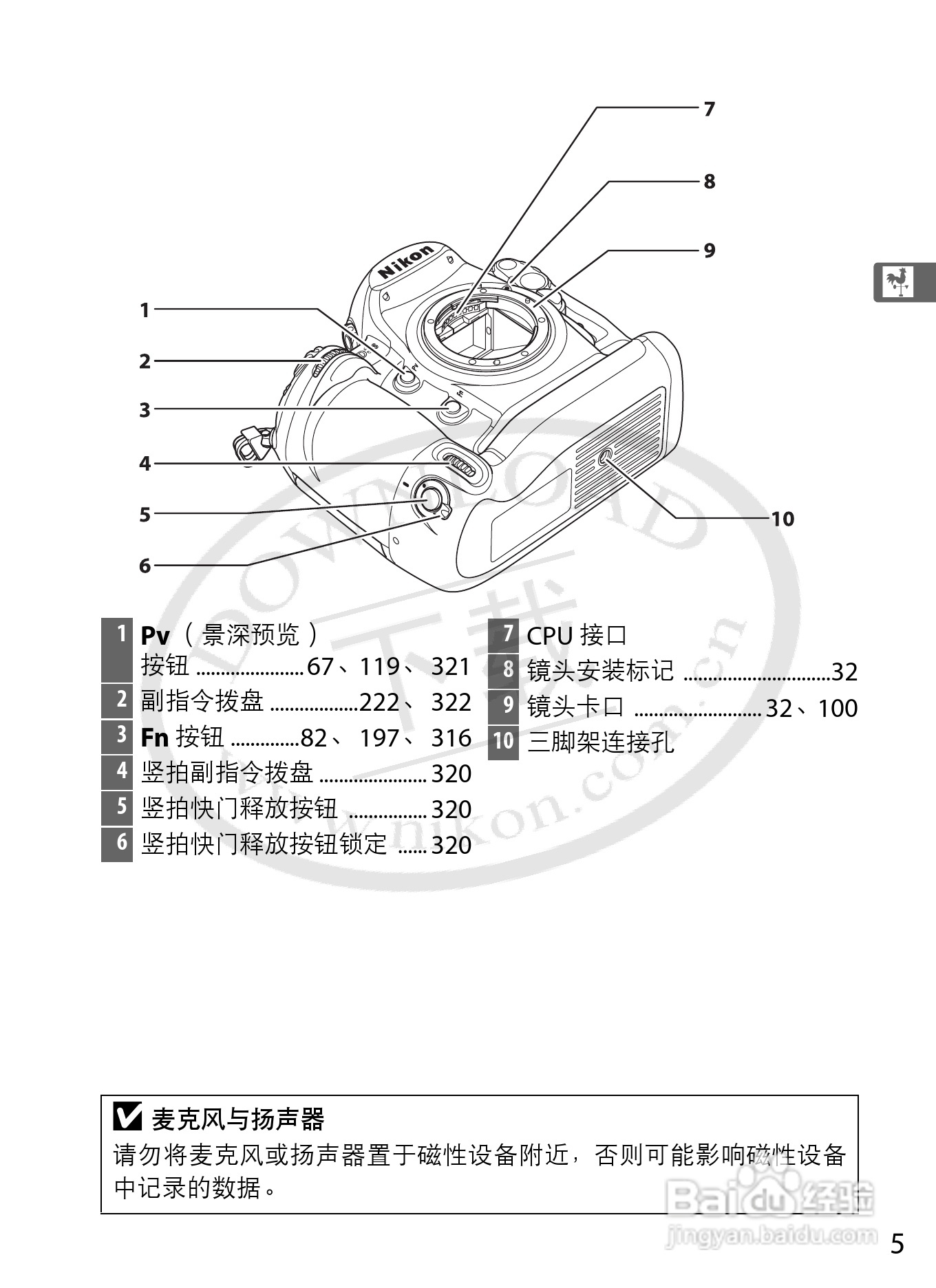 尼康D3S数码相机使用说明书:[4]