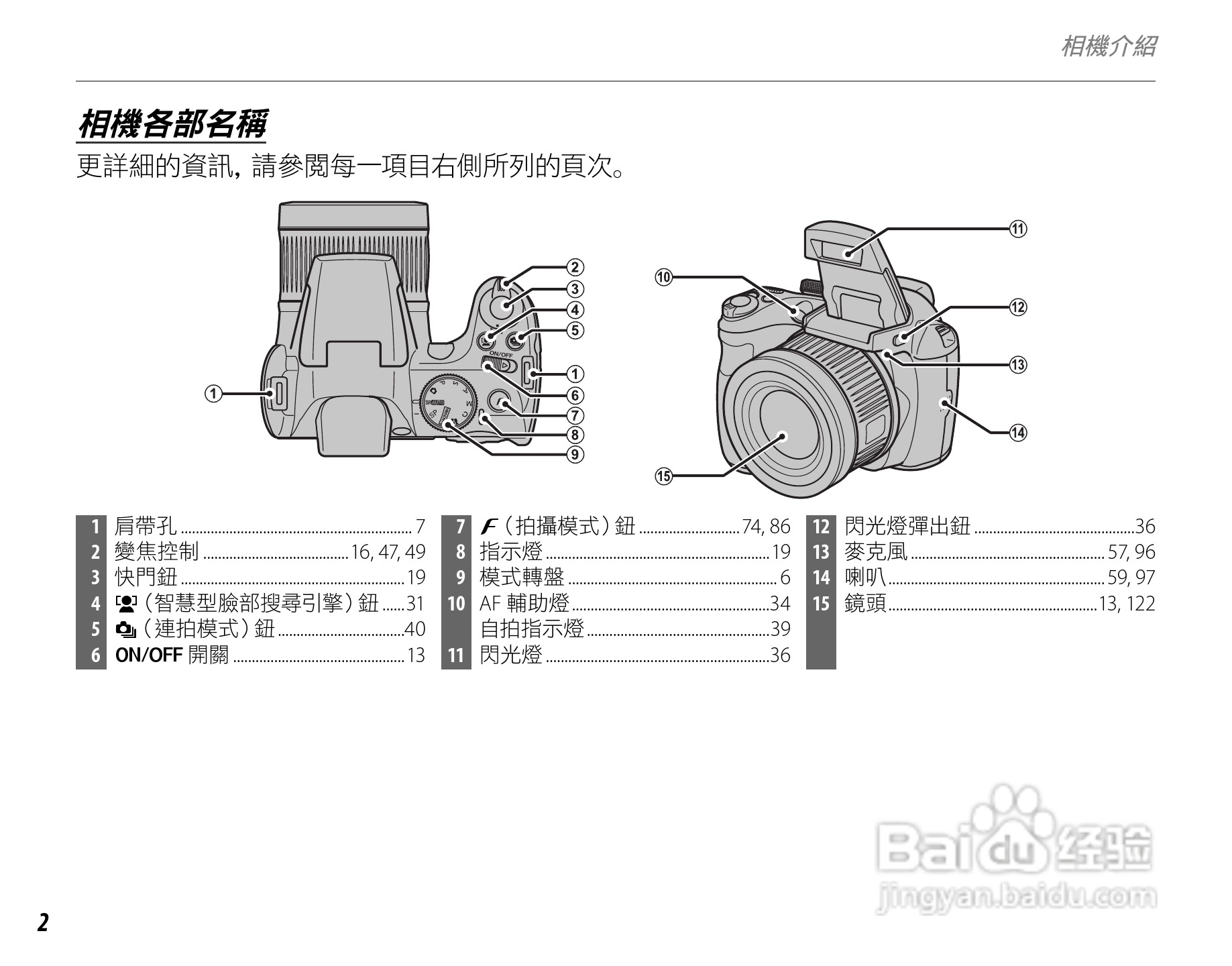 富士S4050简体中文说明书:[2]