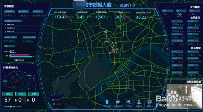 对于建立城市的“免疫系统”应该注意些什么呢?