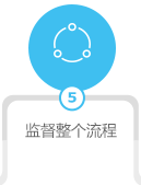 EDI许可证办理流程需要准备哪些材料