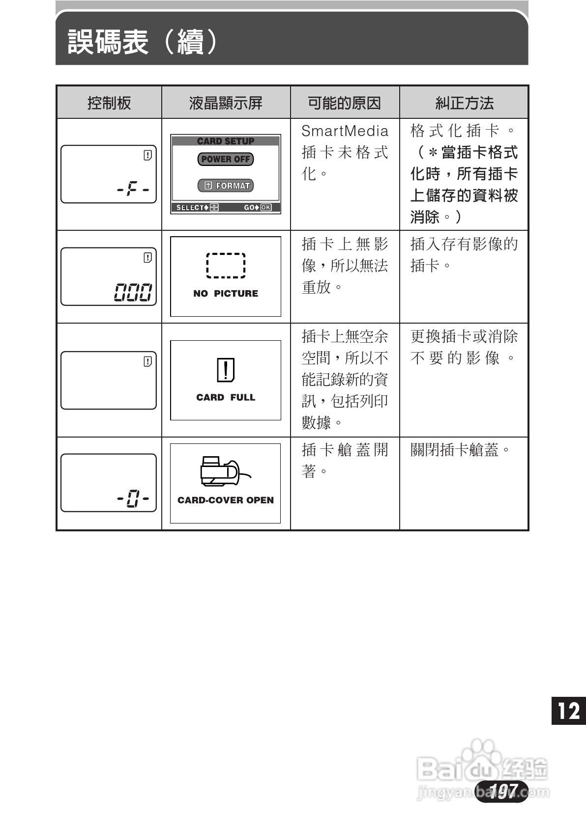 OLYMPUS数码照相机C-3020ZOOM使用说明书:[20]