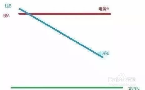 怎样用万用表检查线路是短路还是接地?