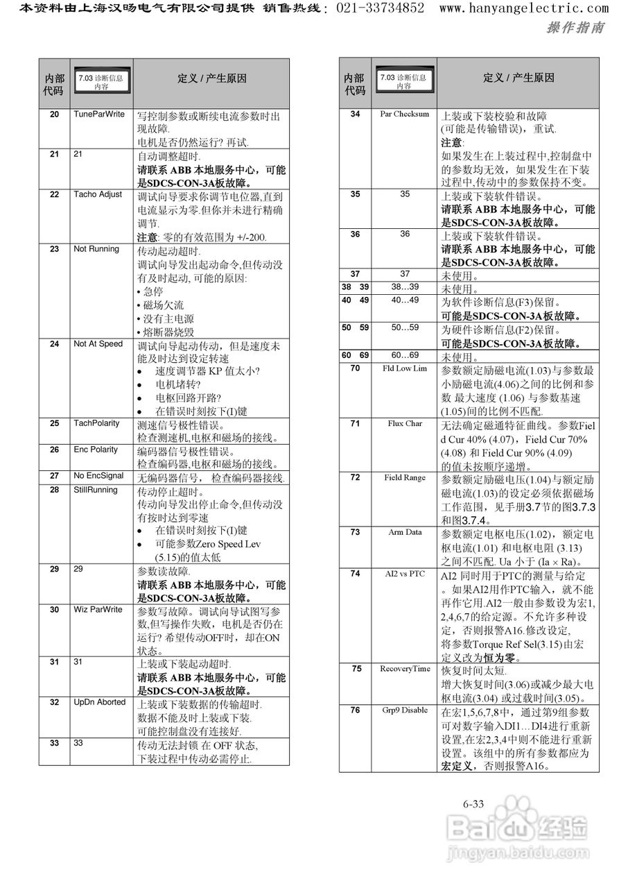 ABB DCS400直流调速器中文使用手册:[15]