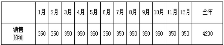 怎样编写MTO下的生产计划大纲