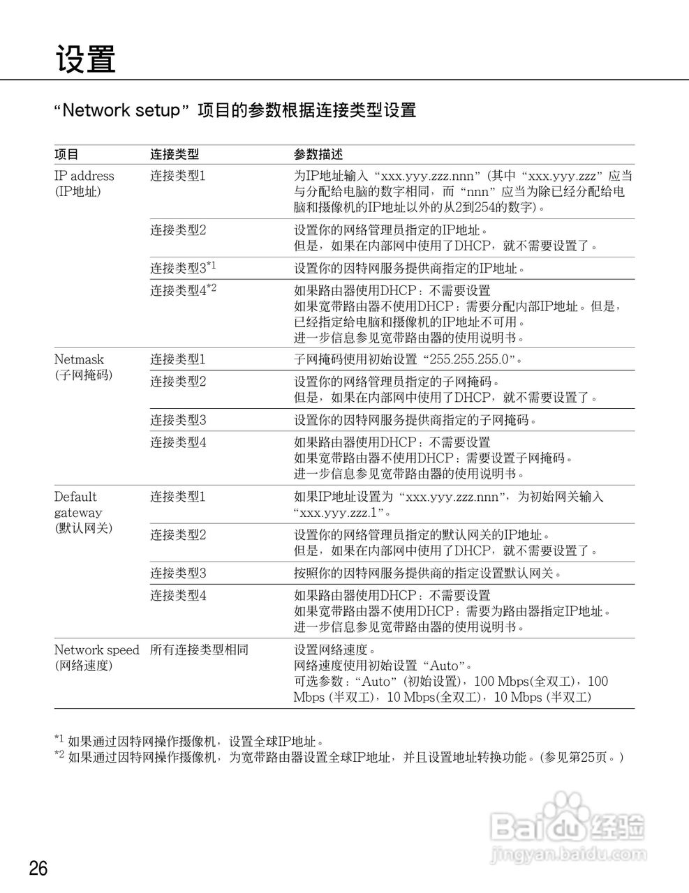 Panasonic WV-NM100网络摄像机使用说明书:[3]