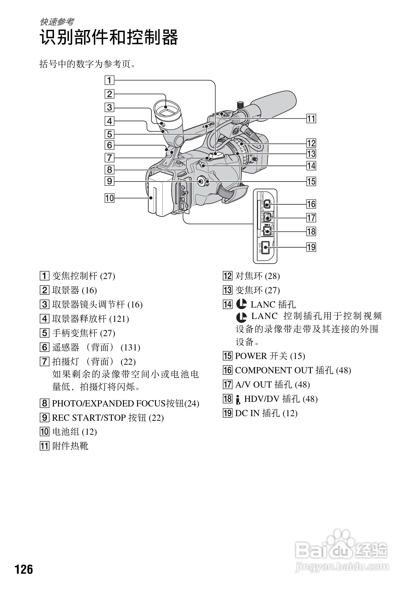 索尼HVR-V1C数字摄录一体机使用说明书:[13]