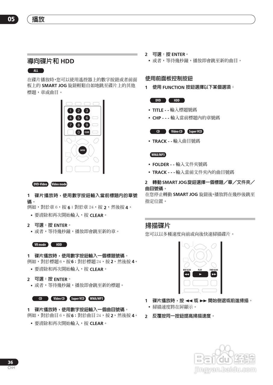DVD录制机DVR-510H-S使用说明书:[4]