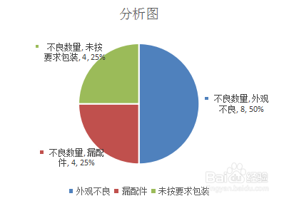分析图中最简单的图——饼图