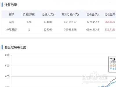 红利再投资怎么算收益?