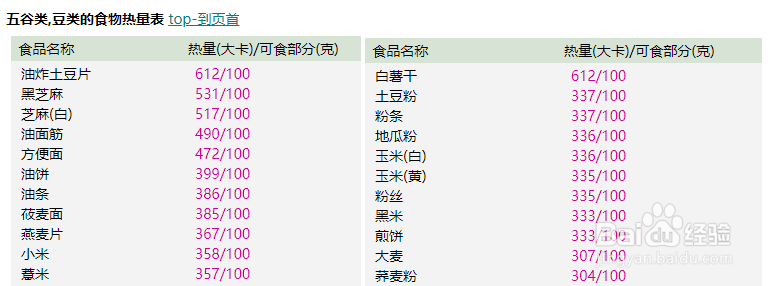 如何减肥不伤身且合理