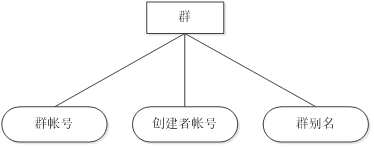 局域网文本及语音通讯技术的实现