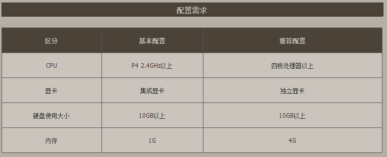 关于地下城的电脑配置要求