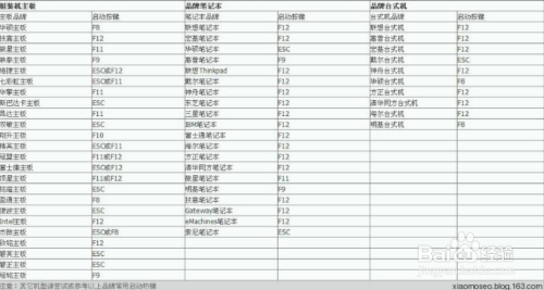 如何用pe装系统