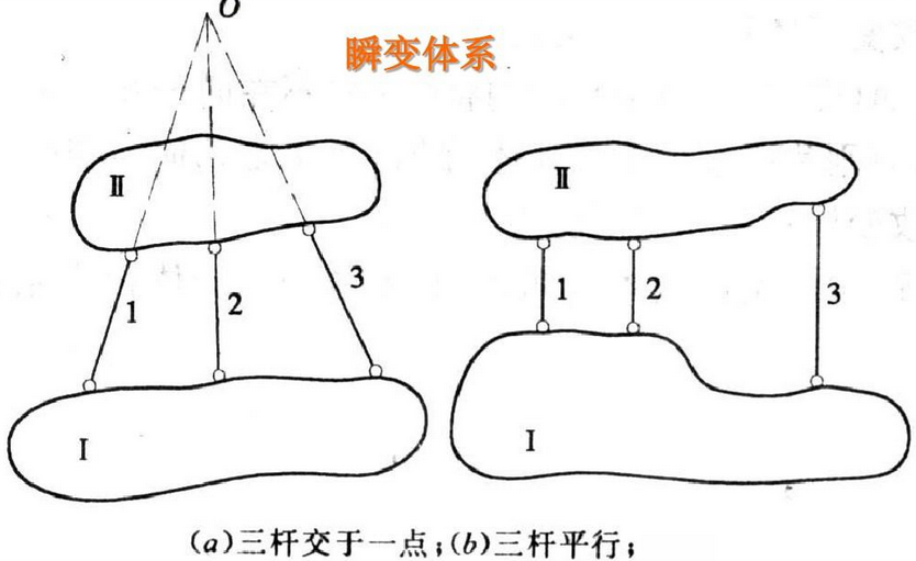 怎么判别体系是瞬变体系