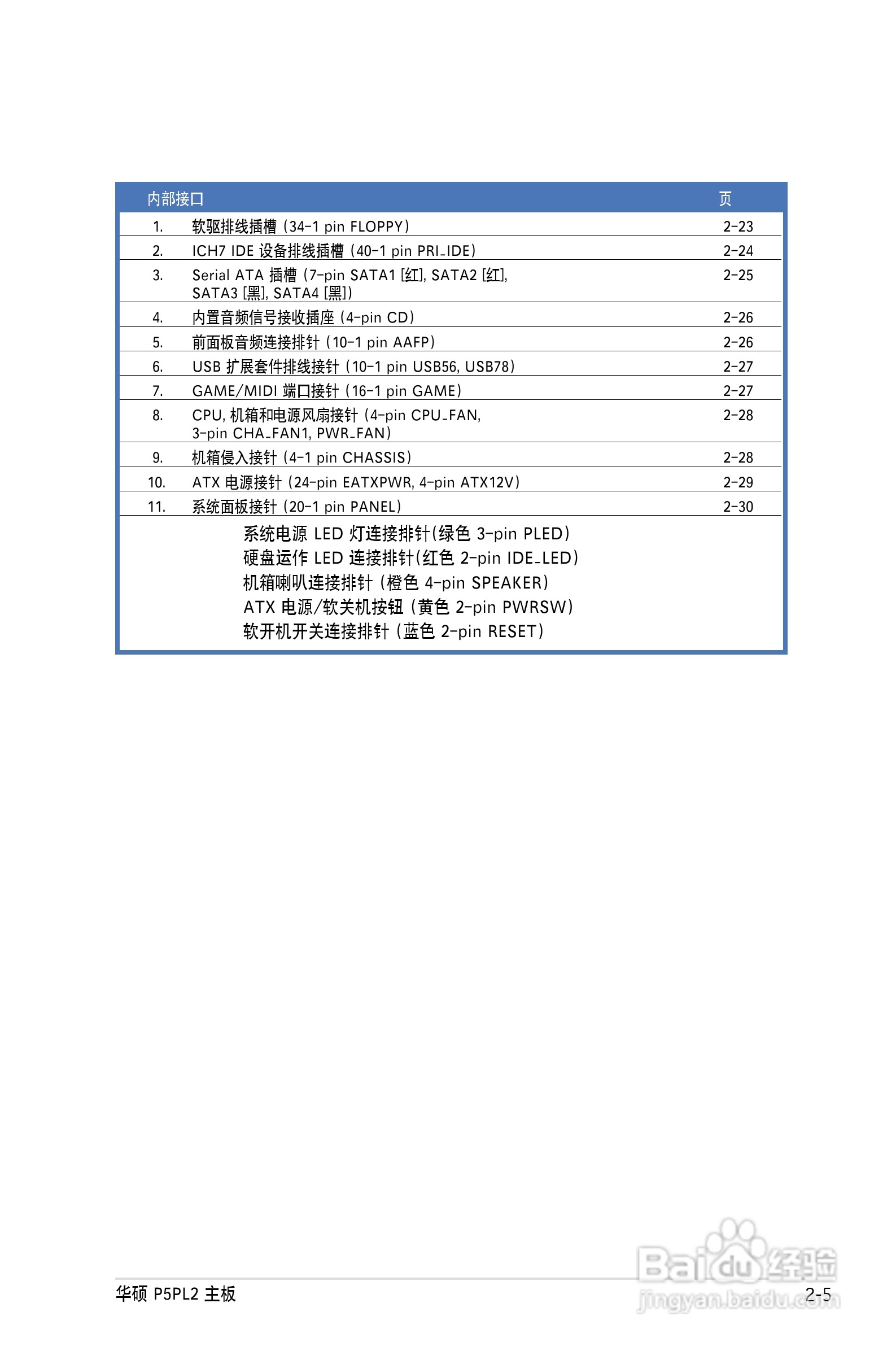 华硕P5PL2主板使用手册说明书:[3]