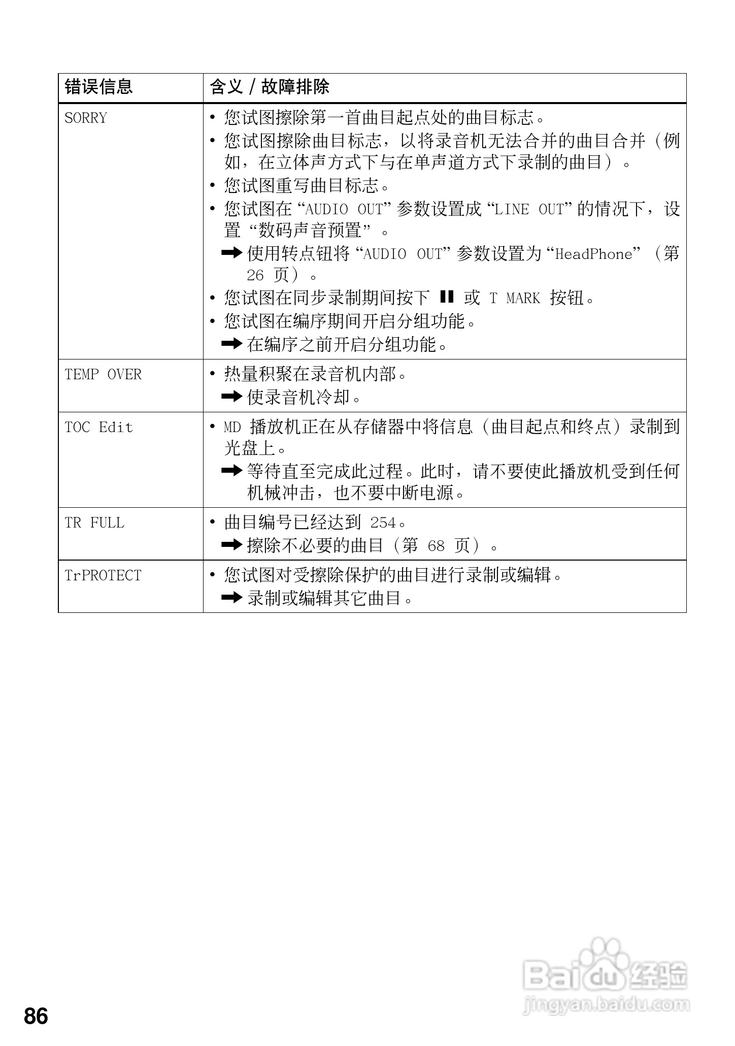 索尼MZ-R909数码影音使用说明书:[9]