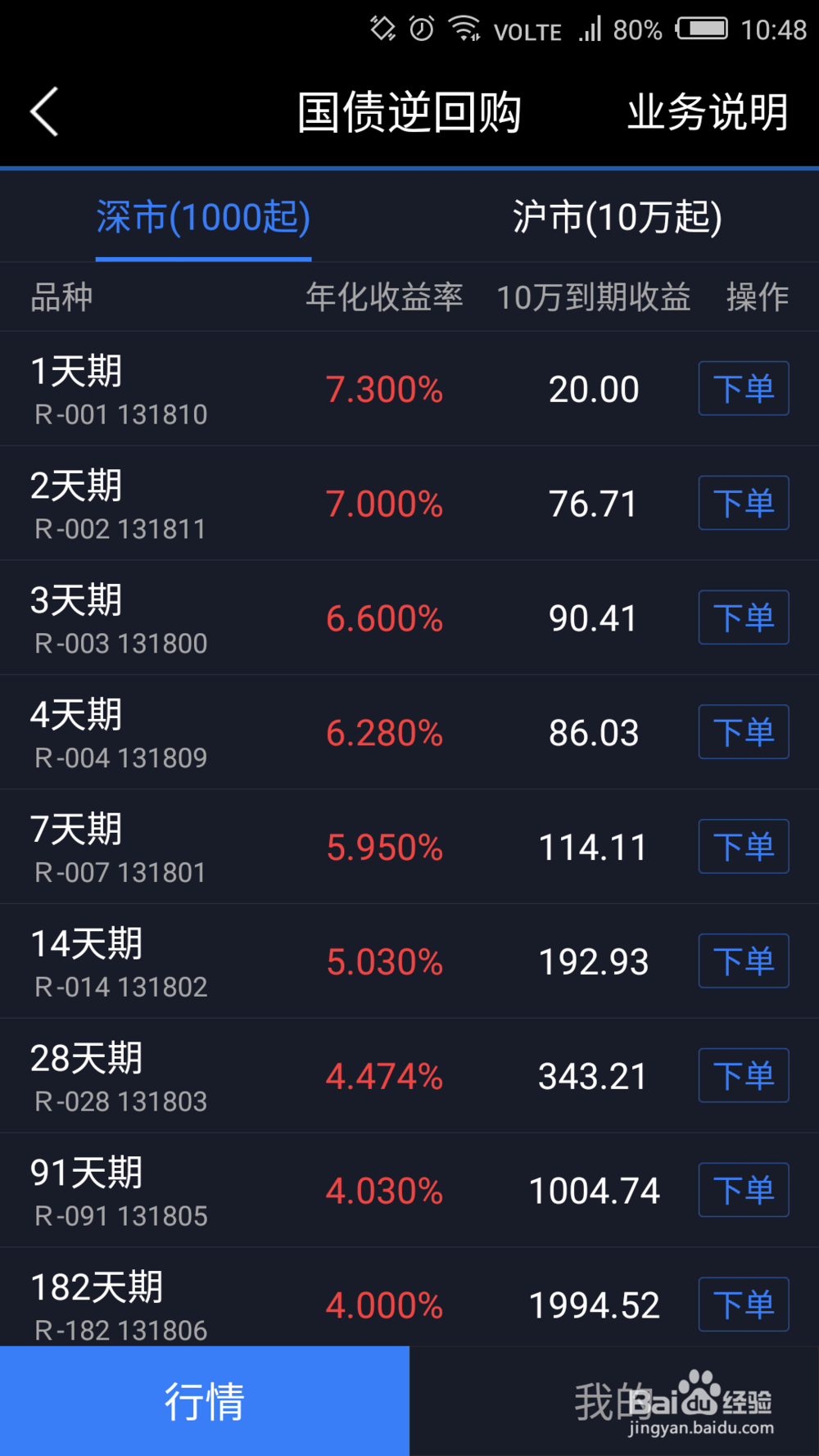 债权逆回购实际操作