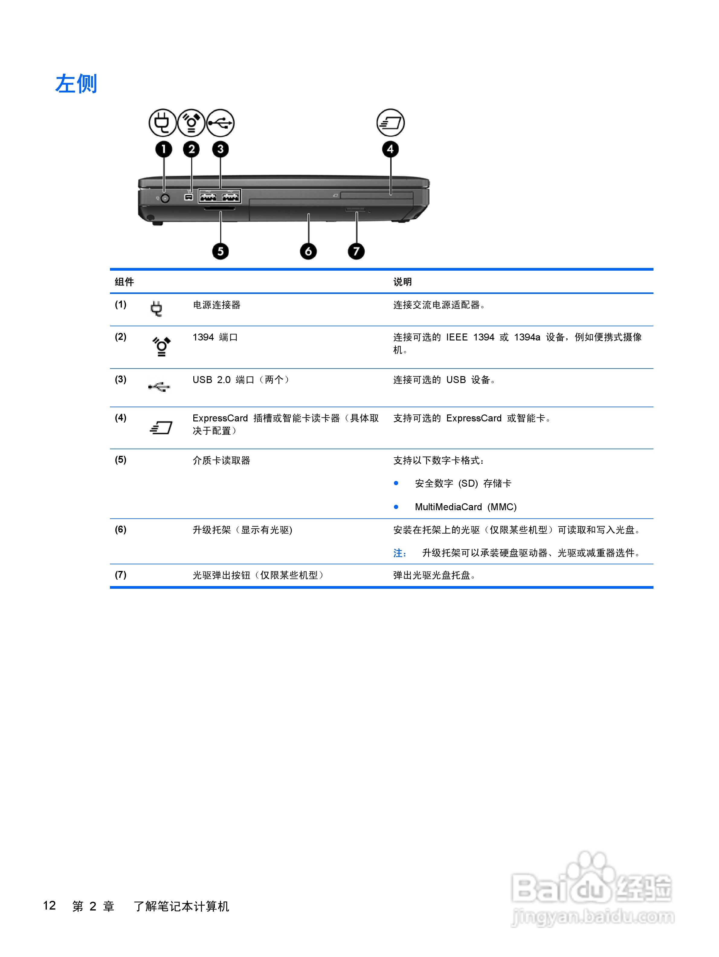 惠普(康柏) HP ProBook 6465b笔记本电脑说明书:[2]