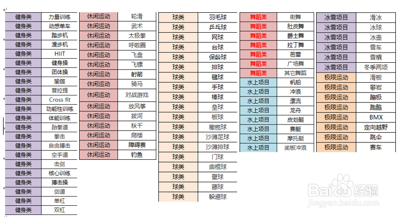 华为手环6--跳绳模式指南
