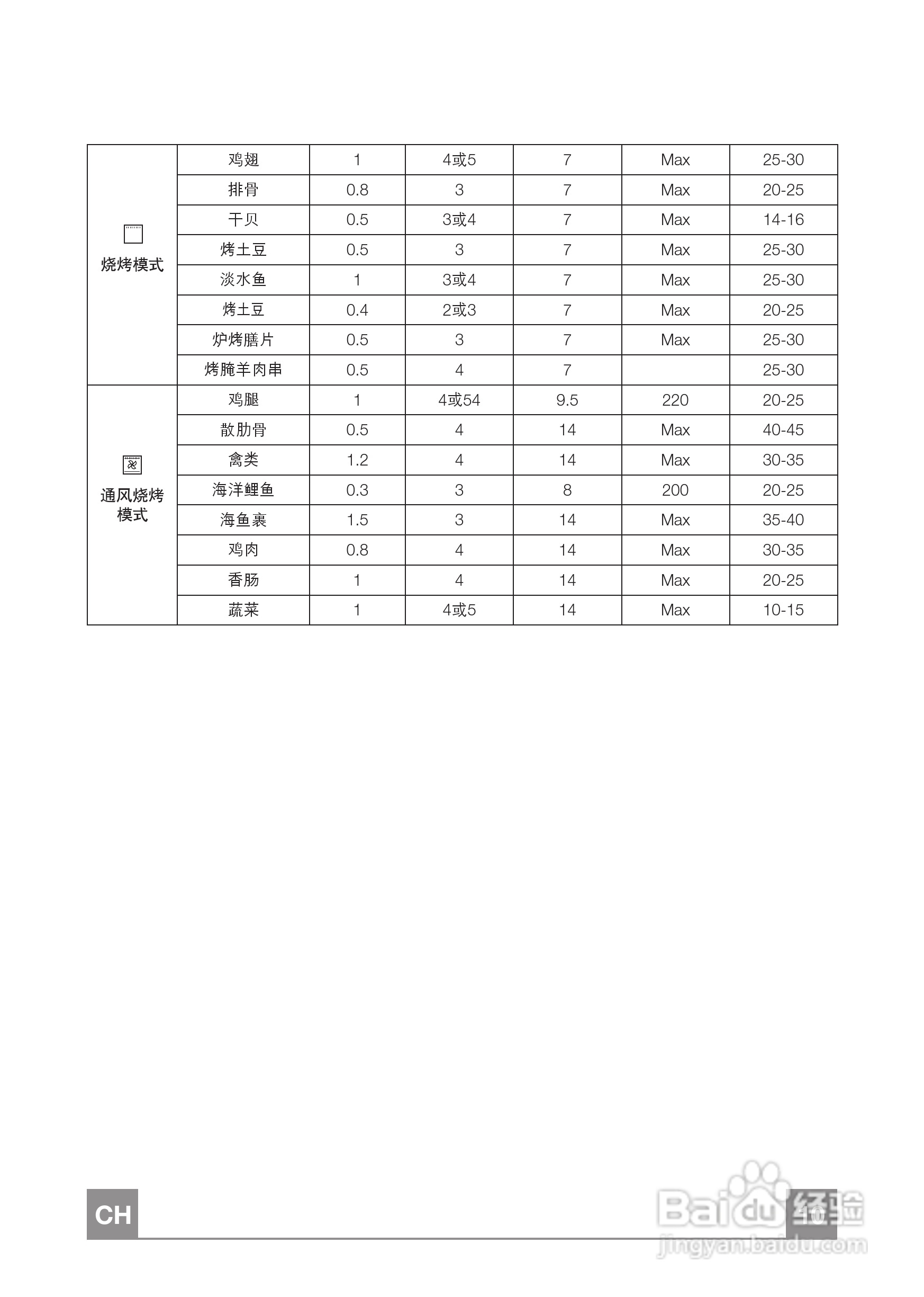 弗兰卡电烤箱DG56MXS用户使用手册