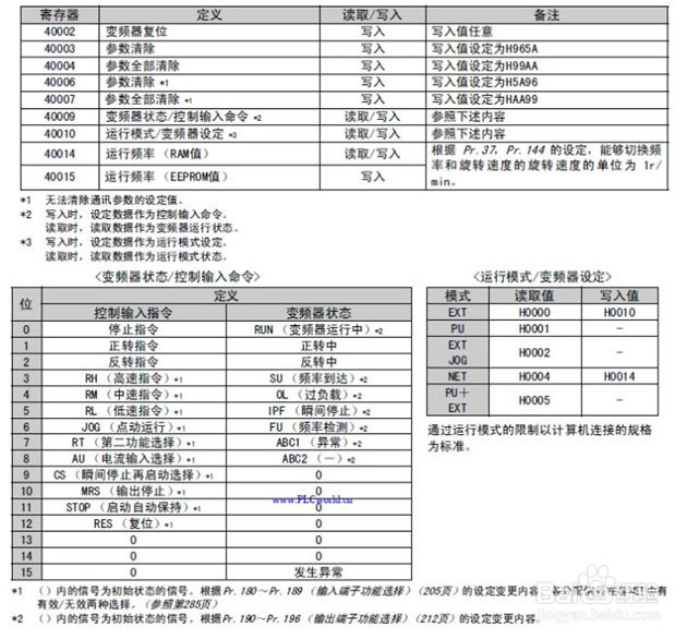 Modbus转Profinet网关案例 | 三菱FR-A700系列变频器配置方
